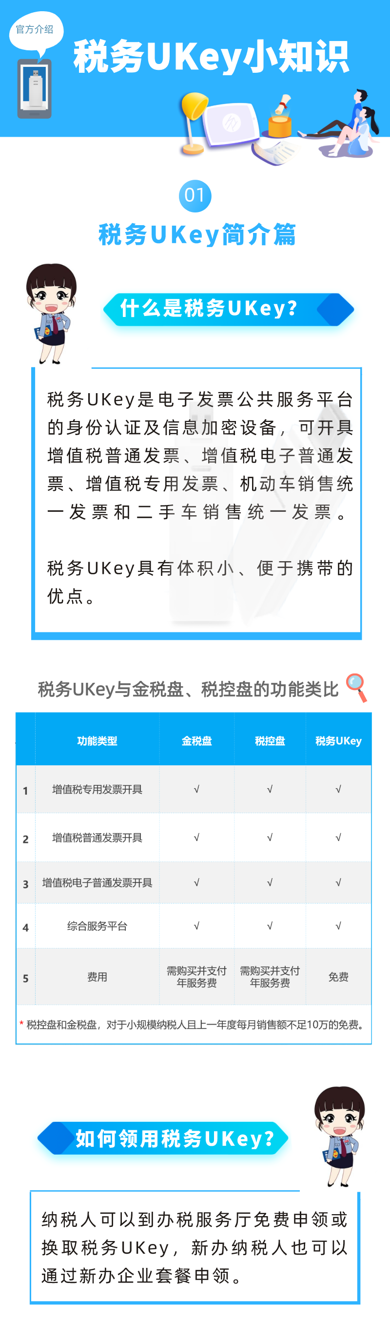 超簡單！UKey小知識一看就懂！