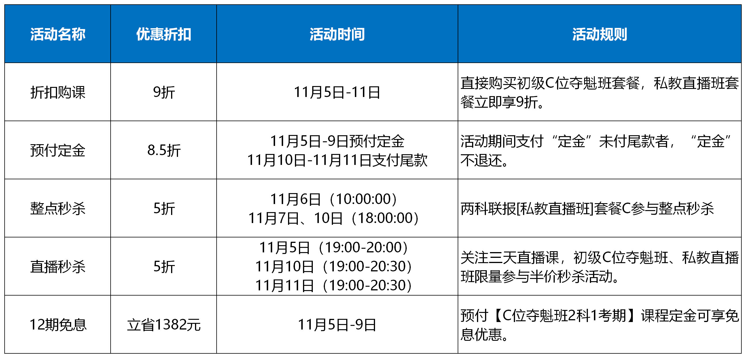 “爽”十一五折玩真的 打工人都無法拒絕的秒殺驚喜！！