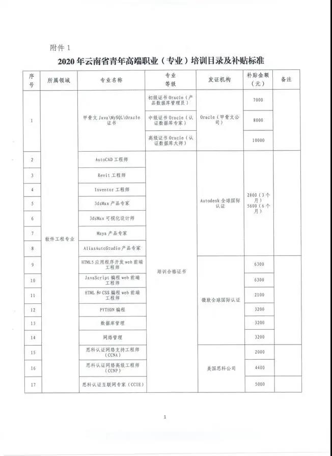 云南也將CMA納入高端專業人才，享萬元補貼