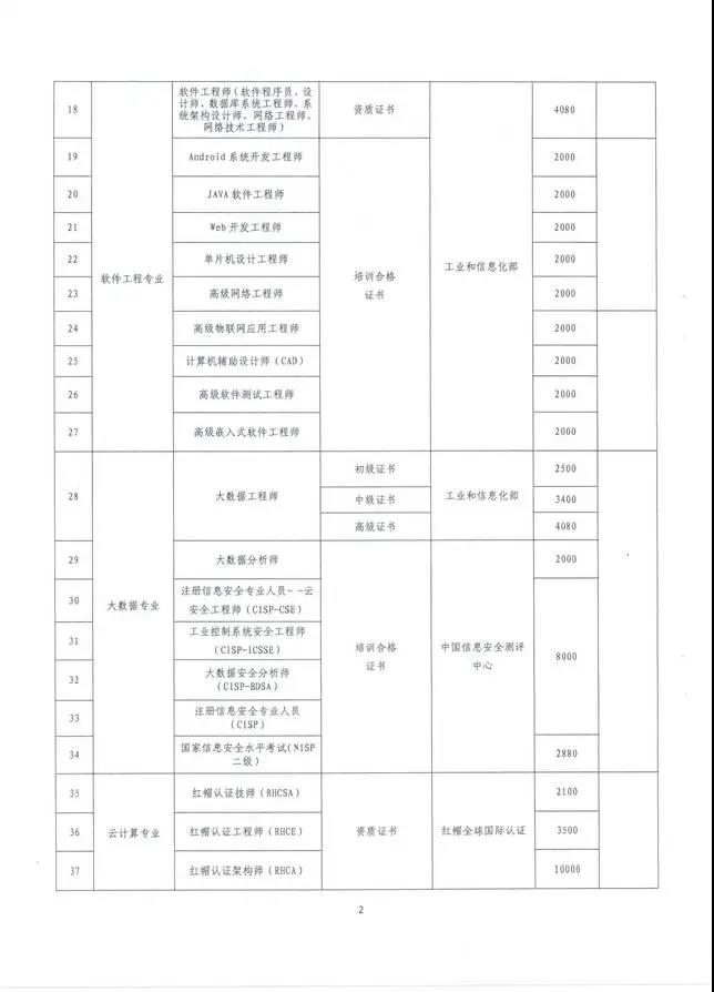 云南也將CMA納入高端專業人才，享萬元補貼