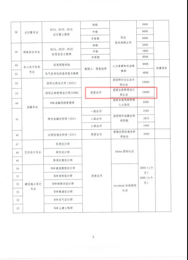 云南也將CMA納入高端專業人才，享萬元補貼