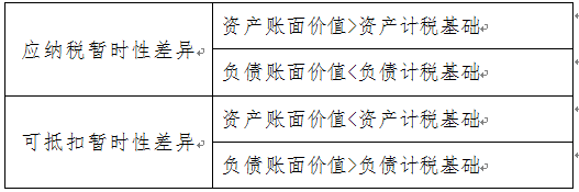 實務 | 說說遞延所得稅那些事兒，你真的清楚嗎？