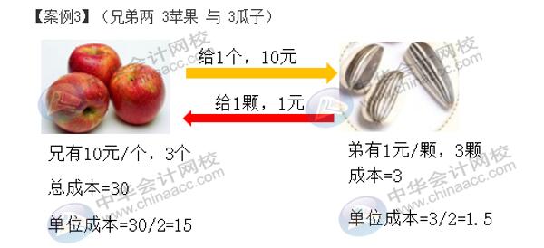 輔助生產費用五種分配方法如何計算？有何不同？