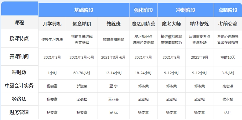 先聽再選！2021年中級會計免費聽課清單來襲！