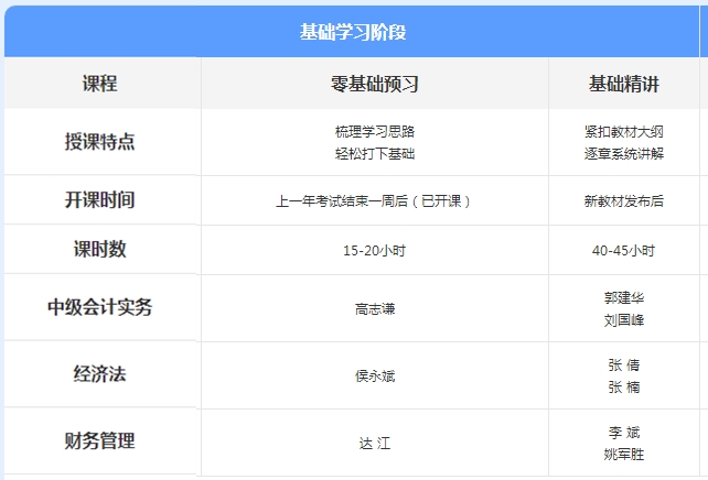 先聽再選！2021年中級會計免費聽課清單來襲！