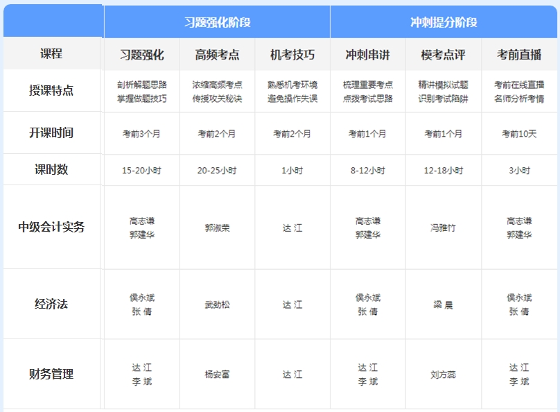 先聽再選！2021年中級會計免費聽課清單來襲！