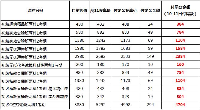你好 爽11尾款人 支付尾款馬上開(kāi)課！