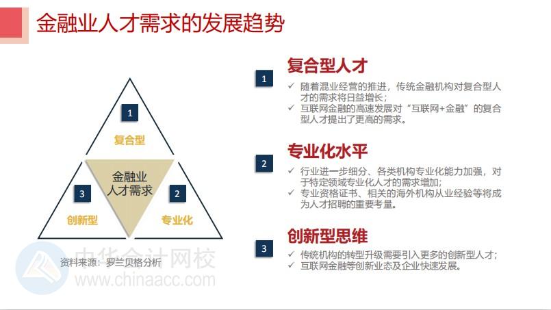 #聊聊金融那些事 CFA持證人都去了哪里？