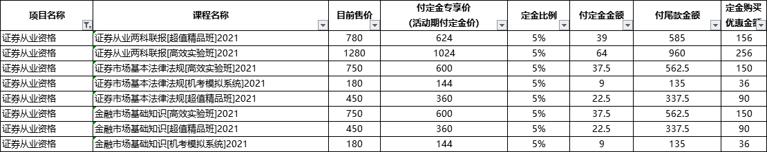 @證券考生：作為一個合格的尾款人 現在還來得及！