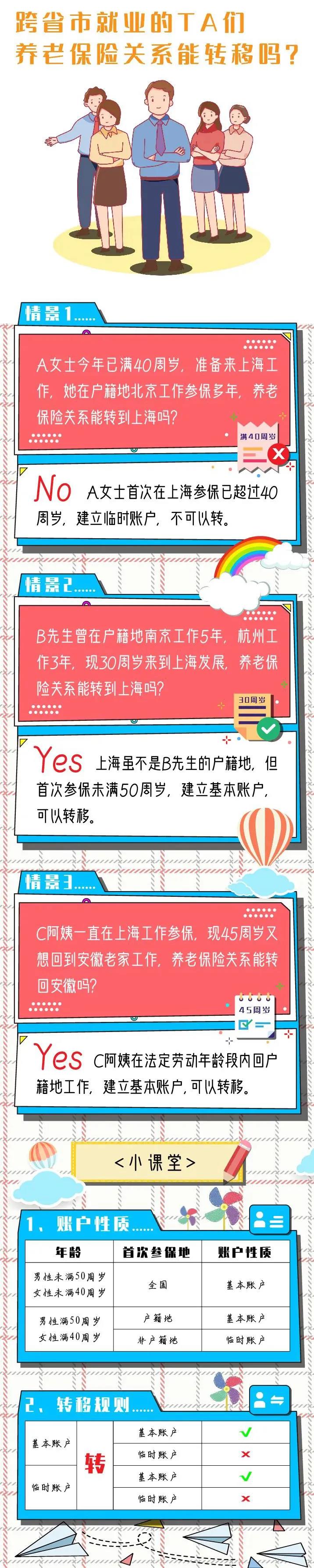 跨省市就業的TA們，養老保險關系能轉移嗎？