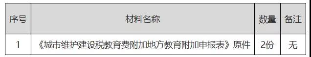 正保會計網校