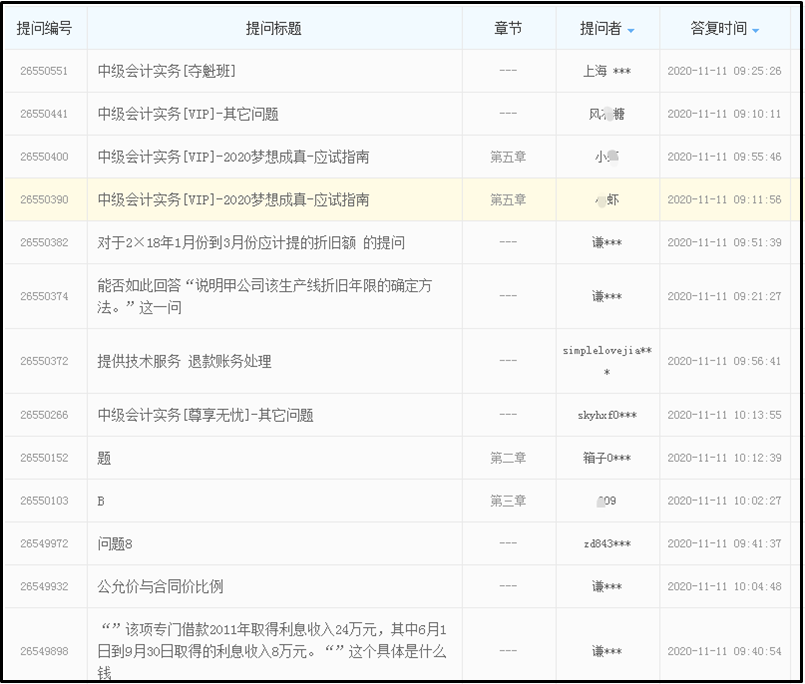 你剁手時(shí)TA卻在解答問題！不限次數(shù)答疑板服務(wù)！牛！