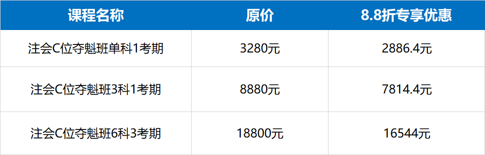 僅剩1天！注會C位優惠活動即將結束 趕緊上車
