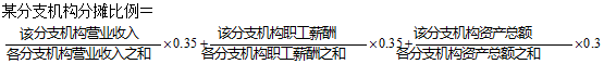 正保會計網校