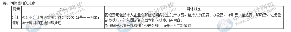 房地產企業開辦費用怎么核算？簡單方法送給你~