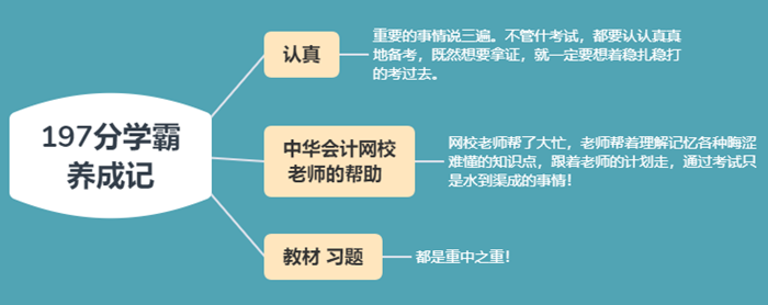 學(xué)霸養(yǎng)成記：認(rèn)真+跟著老師走=經(jīng)濟(jì)法基礎(chǔ)滿分