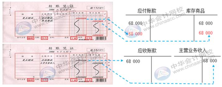企業賬務出現錯賬怎么辦？這幾個小方法務必收藏！