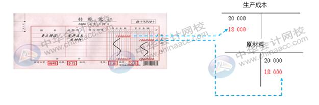 企業賬務出現錯賬怎么辦？這幾個小方法務必收藏！