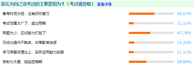 中級會計職稱考試通過率如何？如何逆流而上？