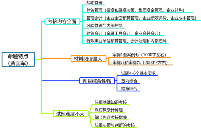 拿到高級會計職稱證書的流程是怎樣的？