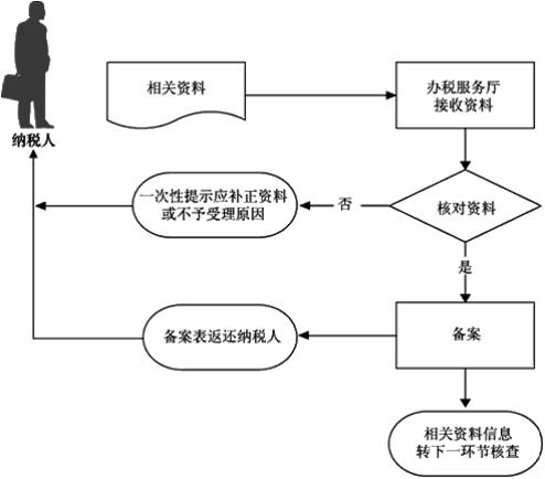 正保會計網校