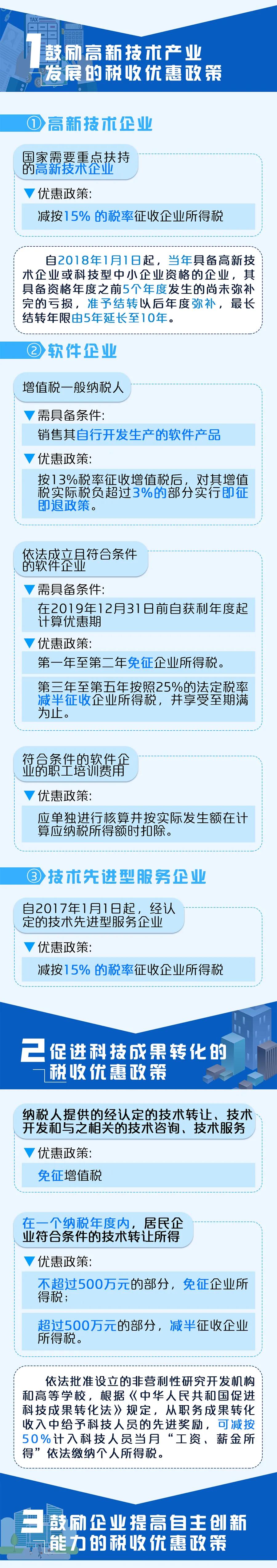 一圖了解那些促進科技進步和自主創新的稅收優惠政策