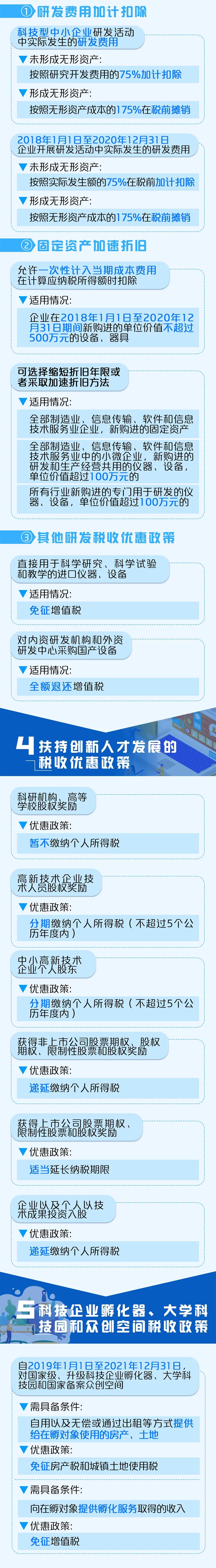 一圖了解那些促進科技進步和自主創新的稅收優惠政策