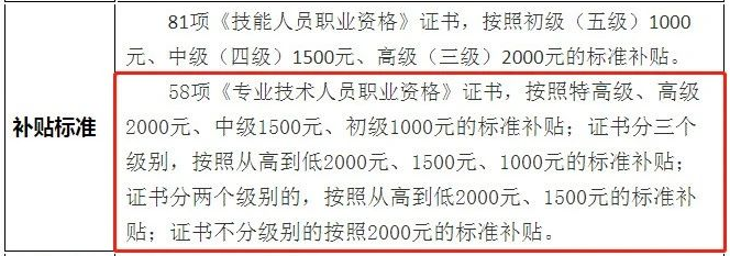 恭喜持中級會(huì)計(jì)證書考生！國家又發(fā)政策 考公務(wù)員優(yōu)先錄??！