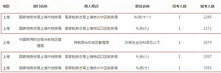 恭喜持中級會(huì)計(jì)證書考生！國家又發(fā)政策 考公務(wù)員優(yōu)先錄??！