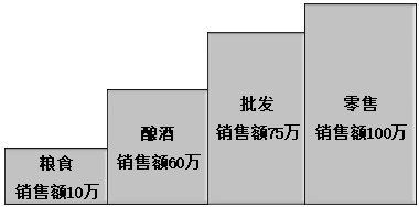 2021稅務(wù)師涉稅服務(wù)實(shí)務(wù)免費(fèi)試聽(tīng) 奚衛(wèi)華老師教你學(xué)增值稅！