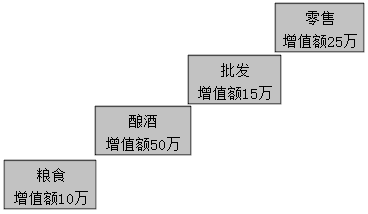 2021稅務(wù)師涉稅服務(wù)實(shí)務(wù)免費(fèi)試聽(tīng) 奚衛(wèi)華老師教你學(xué)增值稅！