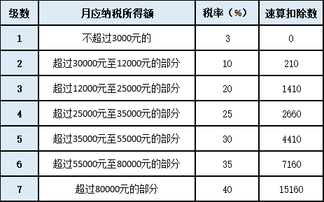 單位年終獎(jiǎng)即將發(fā)放，如何發(fā)才最省個(gè)稅呢？