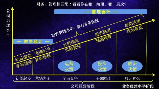 管理會計實操訓(xùn)練營11期，為什么會計人要懂管會