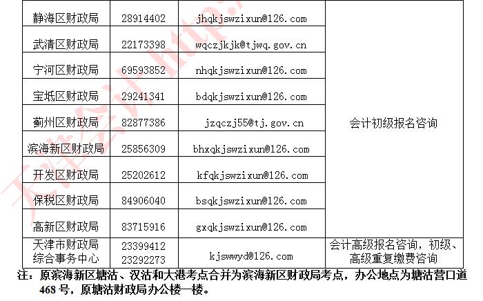天津2021年高級會計師考試報名考生須知
