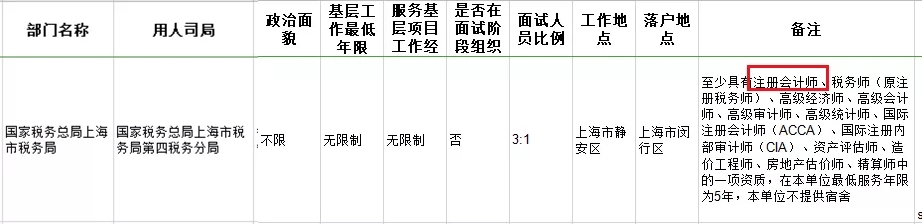 考下注會證書有大用 錄取率大大提升！國家正式通知！