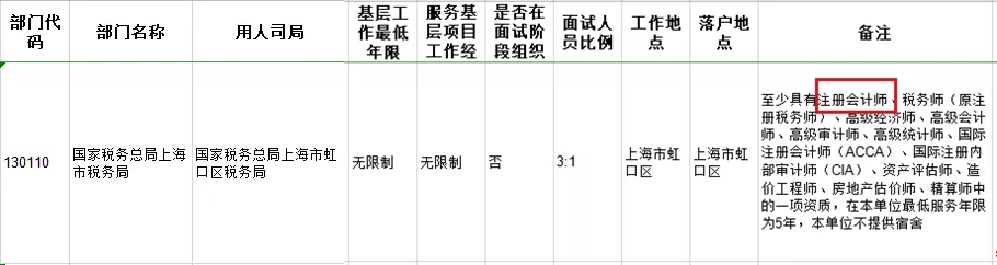 考下注會證書有大用 錄取率大大提升！國家正式通知！