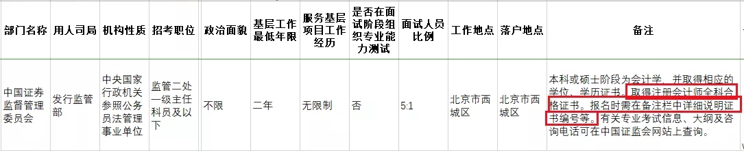 考下注會證書有大用 錄取率大大提升！國家正式通知！