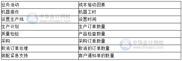 如何進行戰略成本分析？總結了4點！