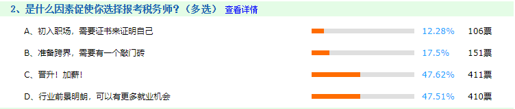 零基礎稅務師考生2021年如何學習效率高 搞清3件事問題不大
