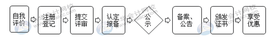 高新企業認定需要這些材料，建議收藏！