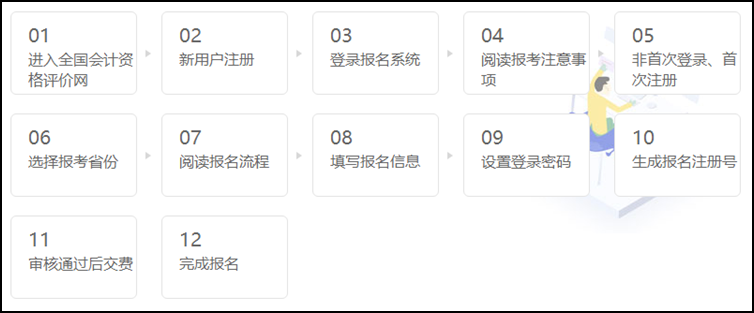 2021初級會計職稱考試網上報名流程