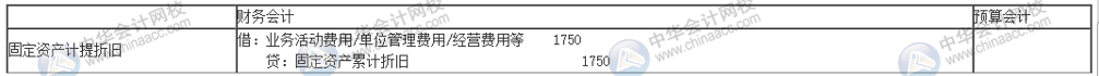 政府會計下固定資產如何計提折舊？和企業有何不同？