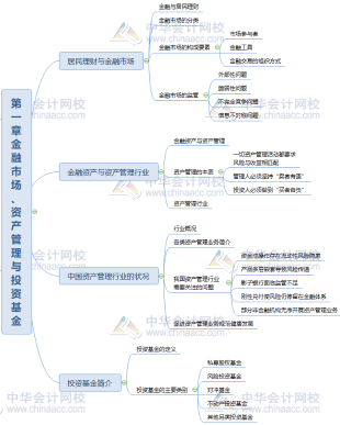 [有問有答]如何快速通過基金從業考試
