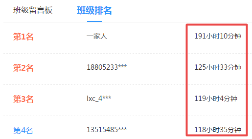 還沒開始備考高會？快來看看你被落下了多少吧！