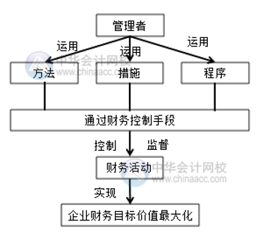 電商環(huán)境下的財務管理與傳統(tǒng)行業(yè)的財務管理有何區(qū)別？