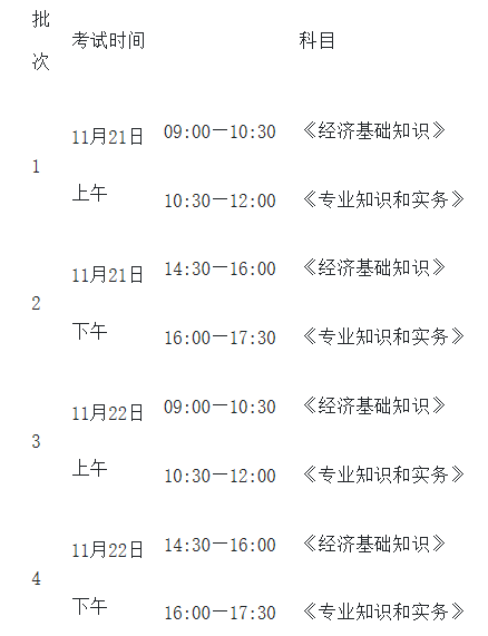十堰初中級經濟師考試時間安排