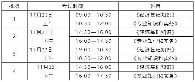 海南初中級(jí)經(jīng)濟(jì)師考試