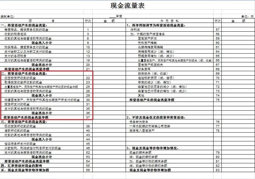 干貨來啦~還不知道現金流量表怎么編嗎？戳這里喲！