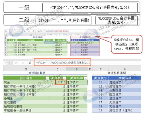 Excel編制會計科目表必須注意的幾點事項~