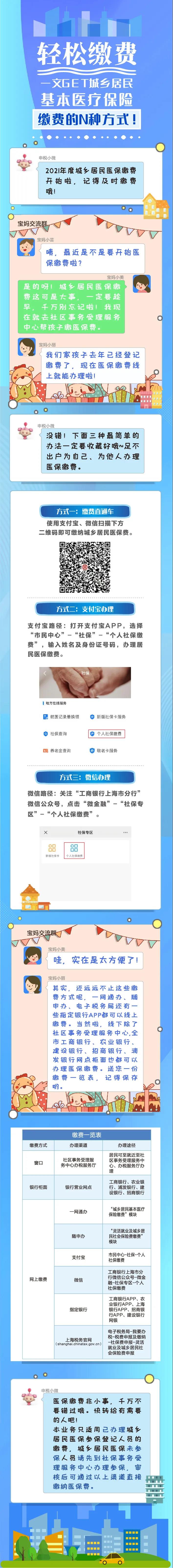 【輕松繳費】城鄉居民基本醫療保險繳費的N種方式！一文掌握→